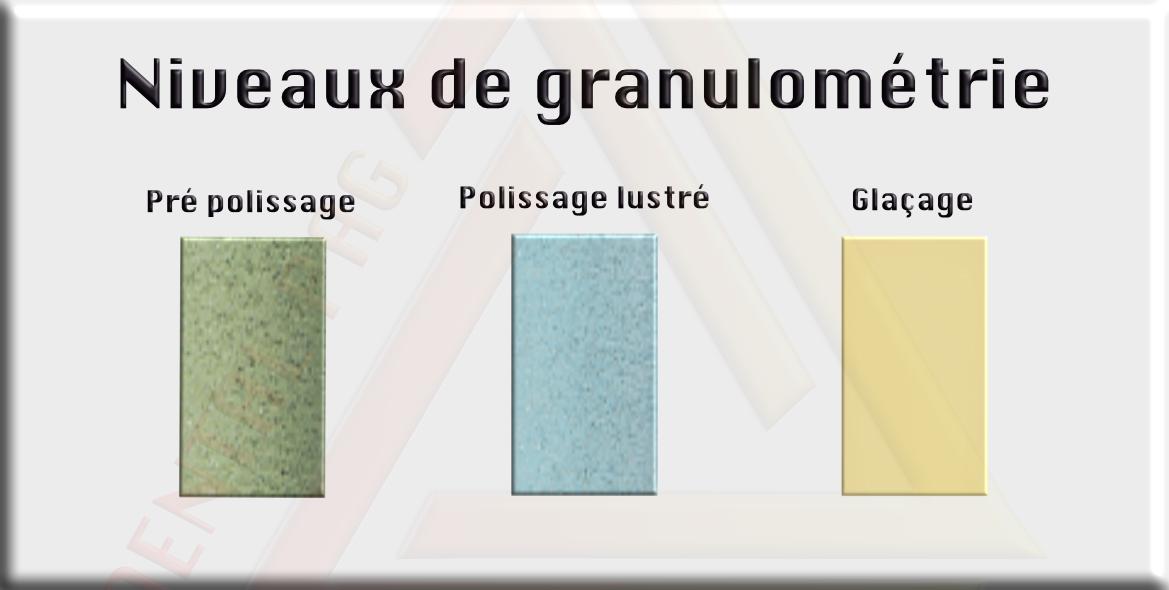 Niveaux de granulome trie